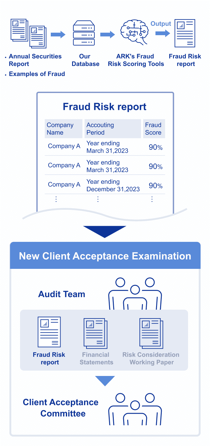 ARK's Fraud Risk Scoring Tool