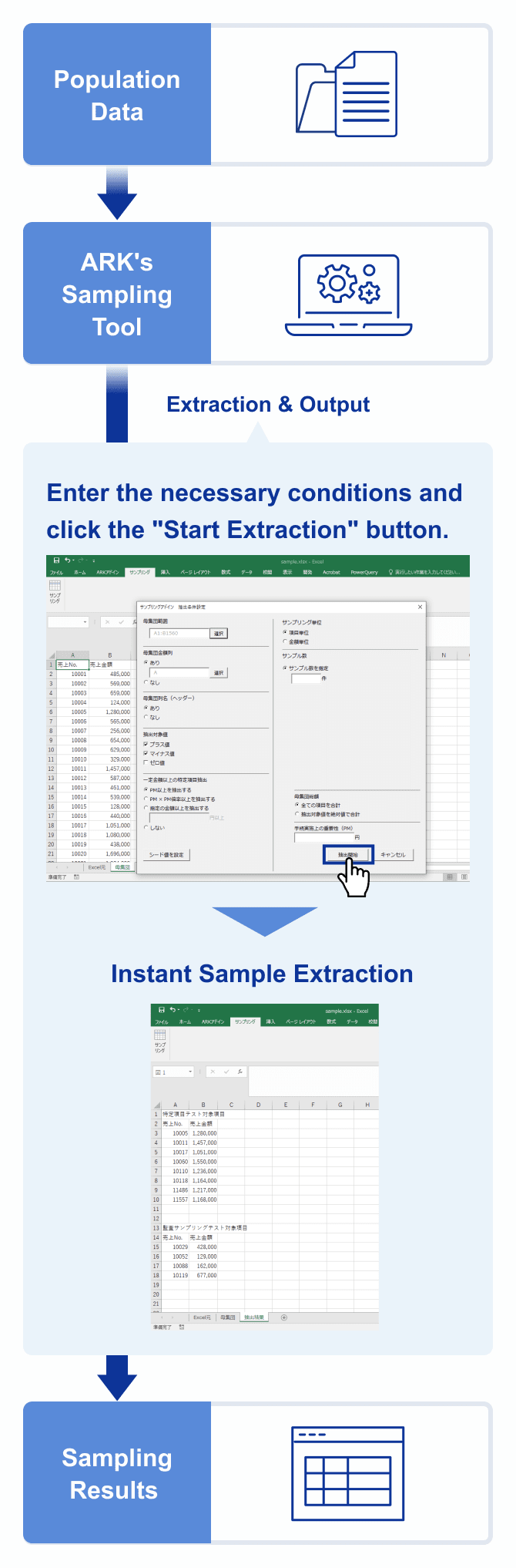 ARK's sampling tool