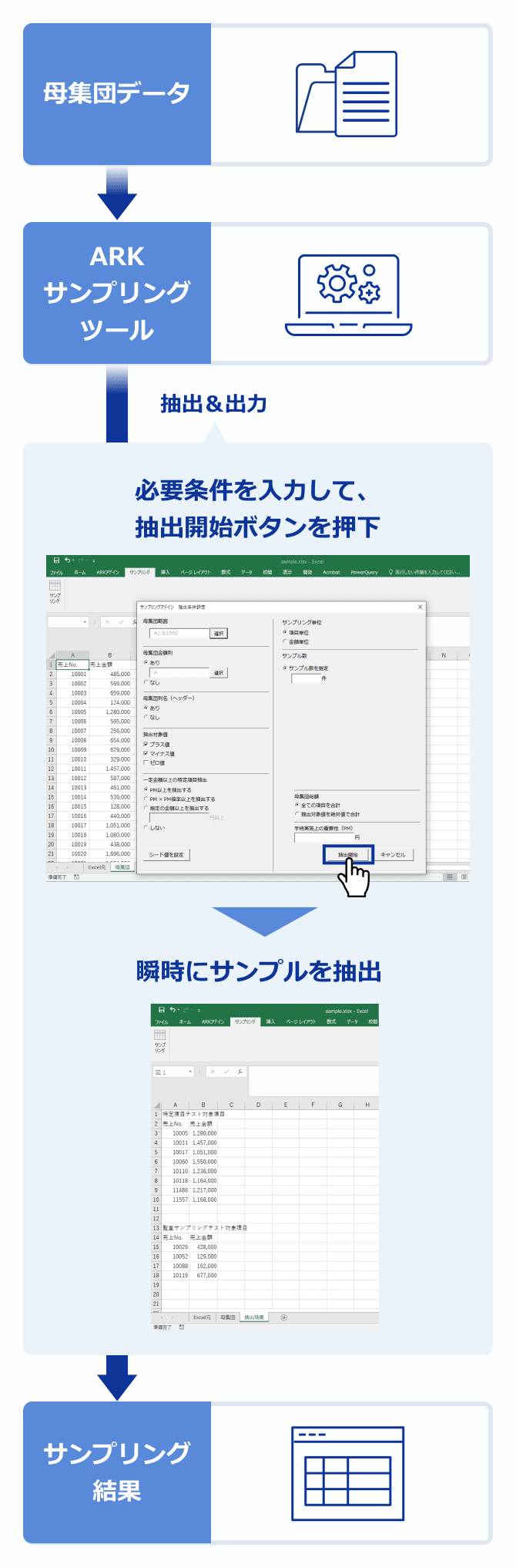 独自考案した金額単位サンプリングの手法でリスク評価の結果を瞬時に抽出