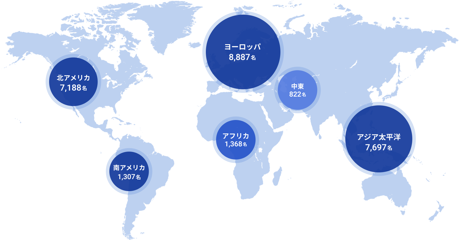 各国の専門家の連携規模の分布図